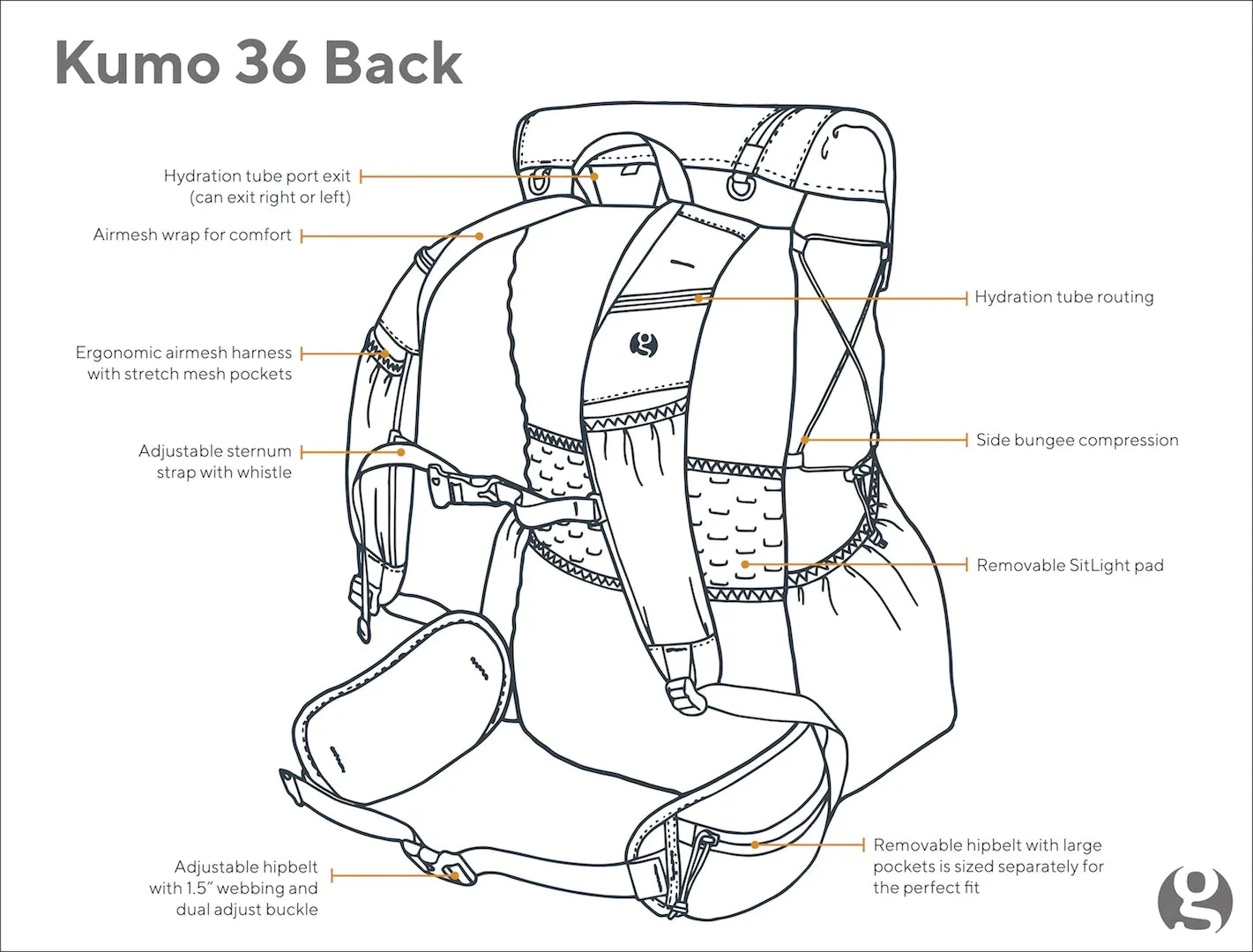 Gossamer Gear - Kumo 36 Superlight Backpack (2023)